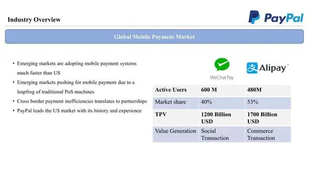 paypal-pitch-deck slide 9