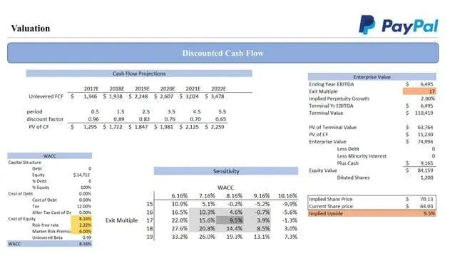 paypal-pitch-deck slide 11