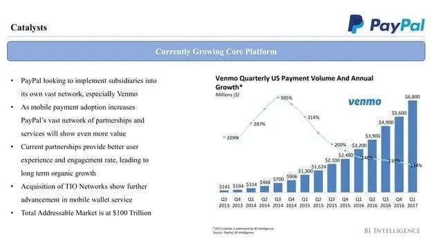 paypal-pitch-deck slide 12
