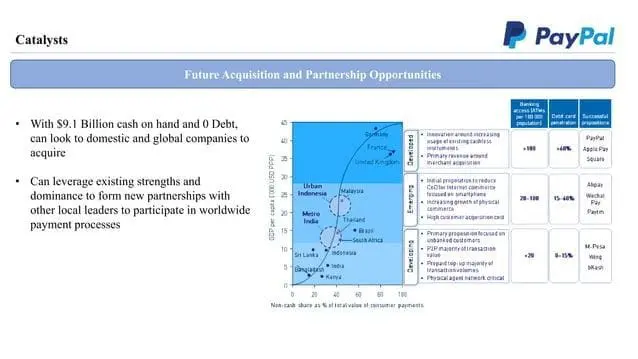 paypal-pitch-deck slide 13