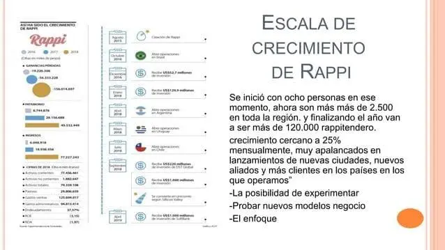 rappi-pitch-deck slide 5