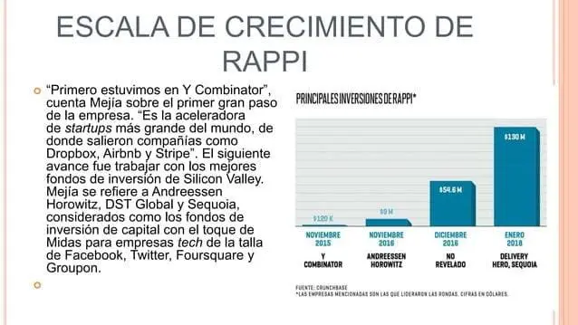rappi-pitch-deck slide 7