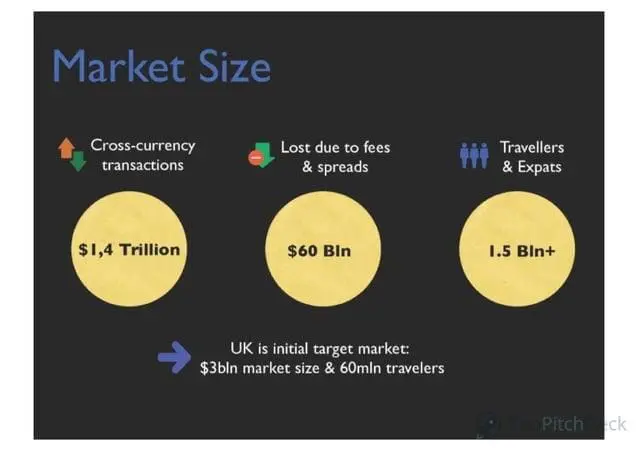 revolut-pitch-deck slide 3