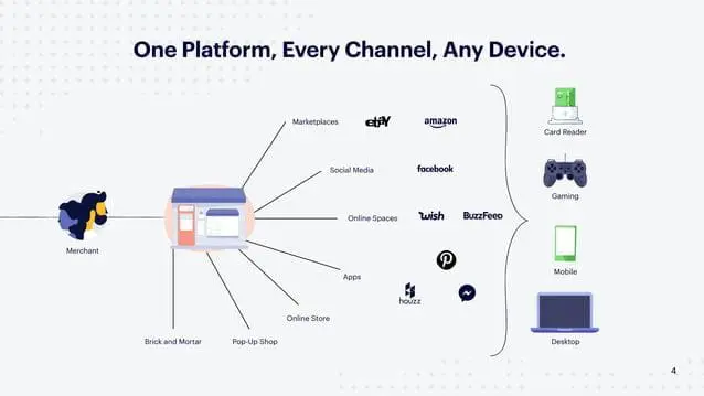 shopify-pitch-deck slide 4