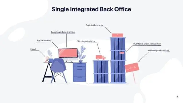 shopify-pitch-deck slide 5