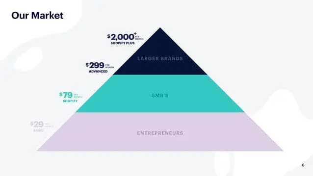 shopify-pitch-deck slide 6