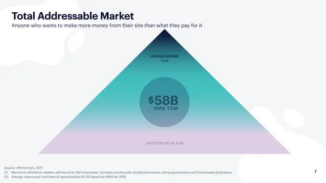 shopify-pitch-deck slide 7