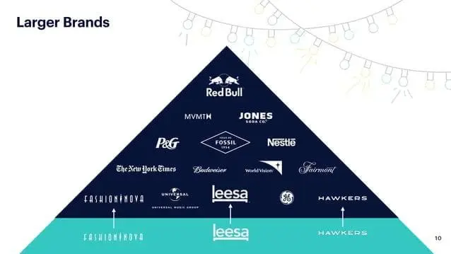 shopify-pitch-deck slide 10