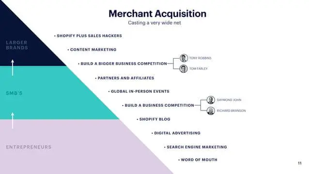 shopify-pitch-deck slide 11