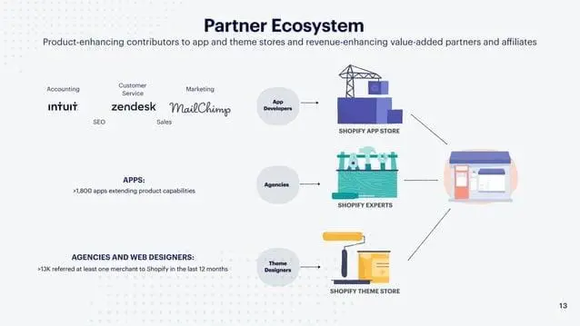 shopify-pitch-deck slide 13