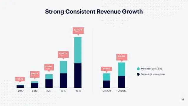 shopify-pitch-deck slide 16