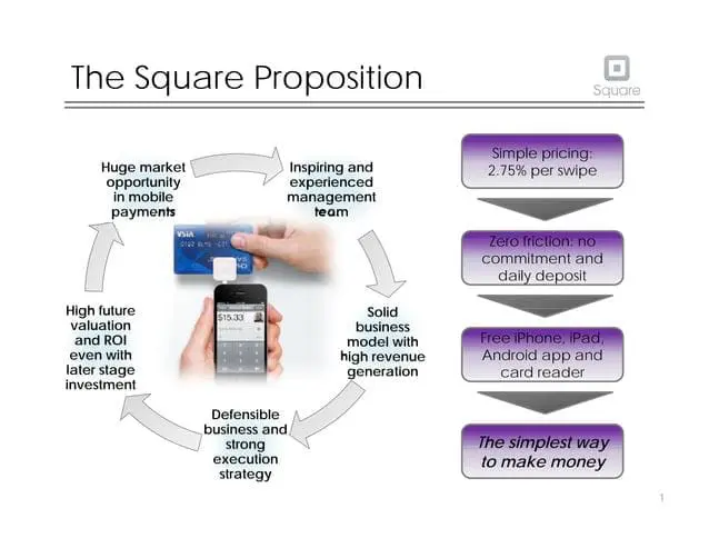 square-pitch-deck slide 2