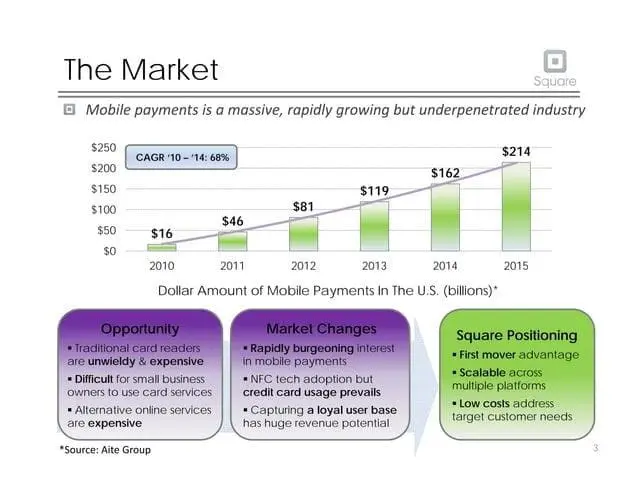 square-pitch-deck slide 4