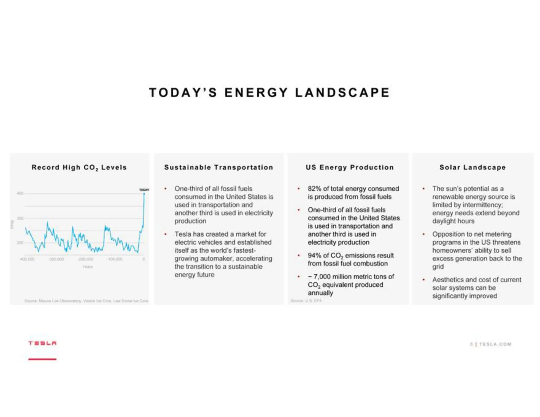 tesla-pitch-deck slide 8