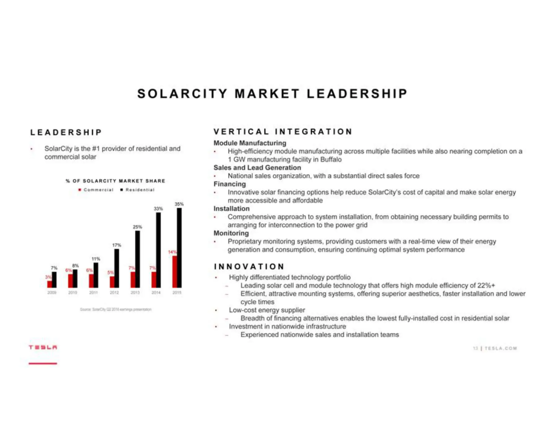 tesla-pitch-deck slide 13