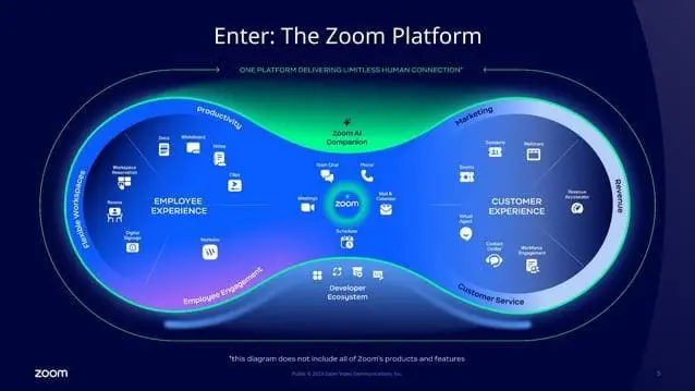 zoom-pitch-deck slide 5