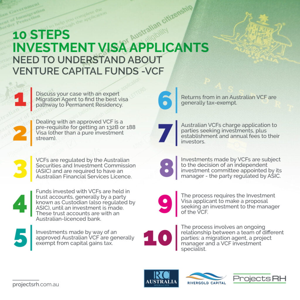 10-Steps-Investment-Visa-Applicants-1536x1536