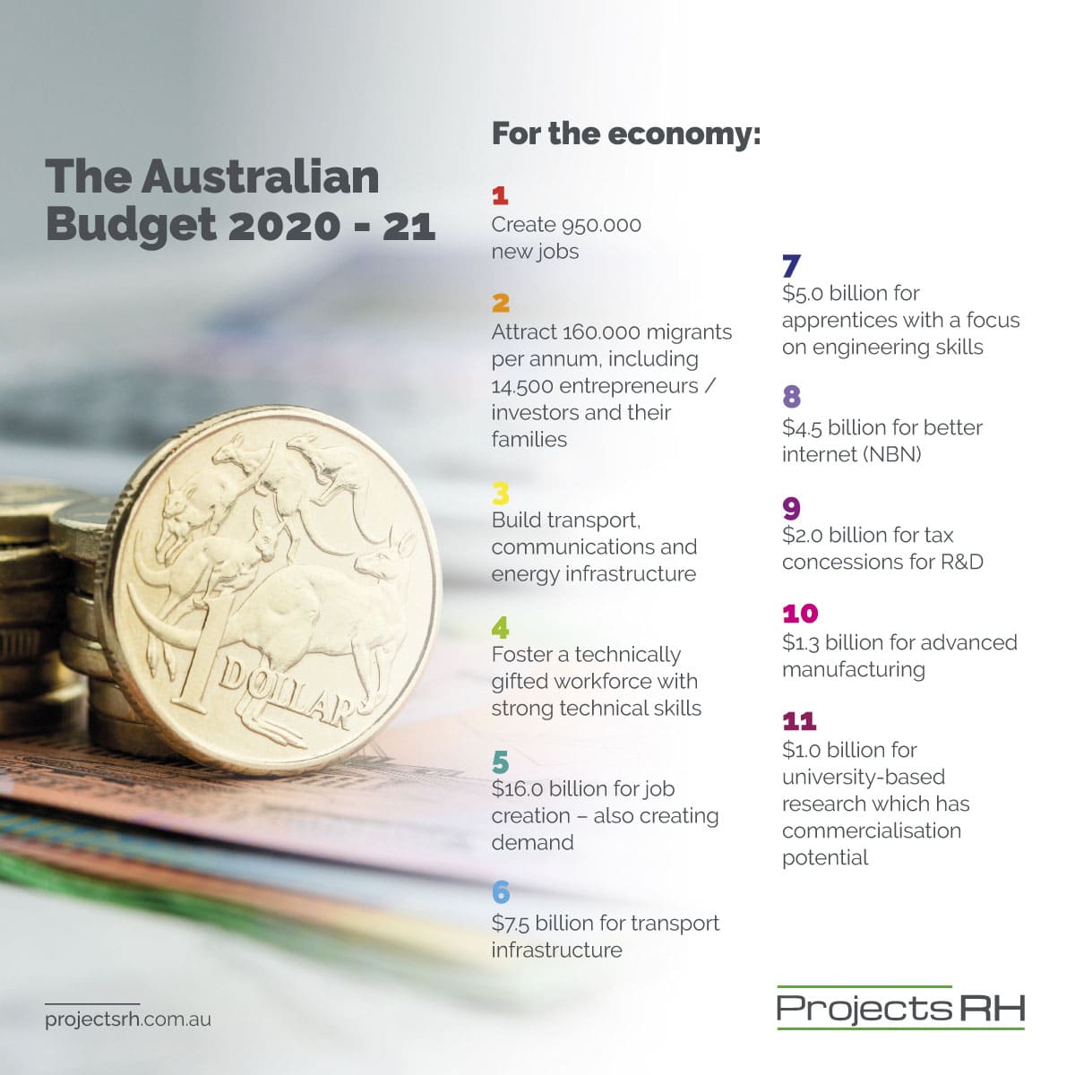 The Australian Budget 2020-21 for the economy
