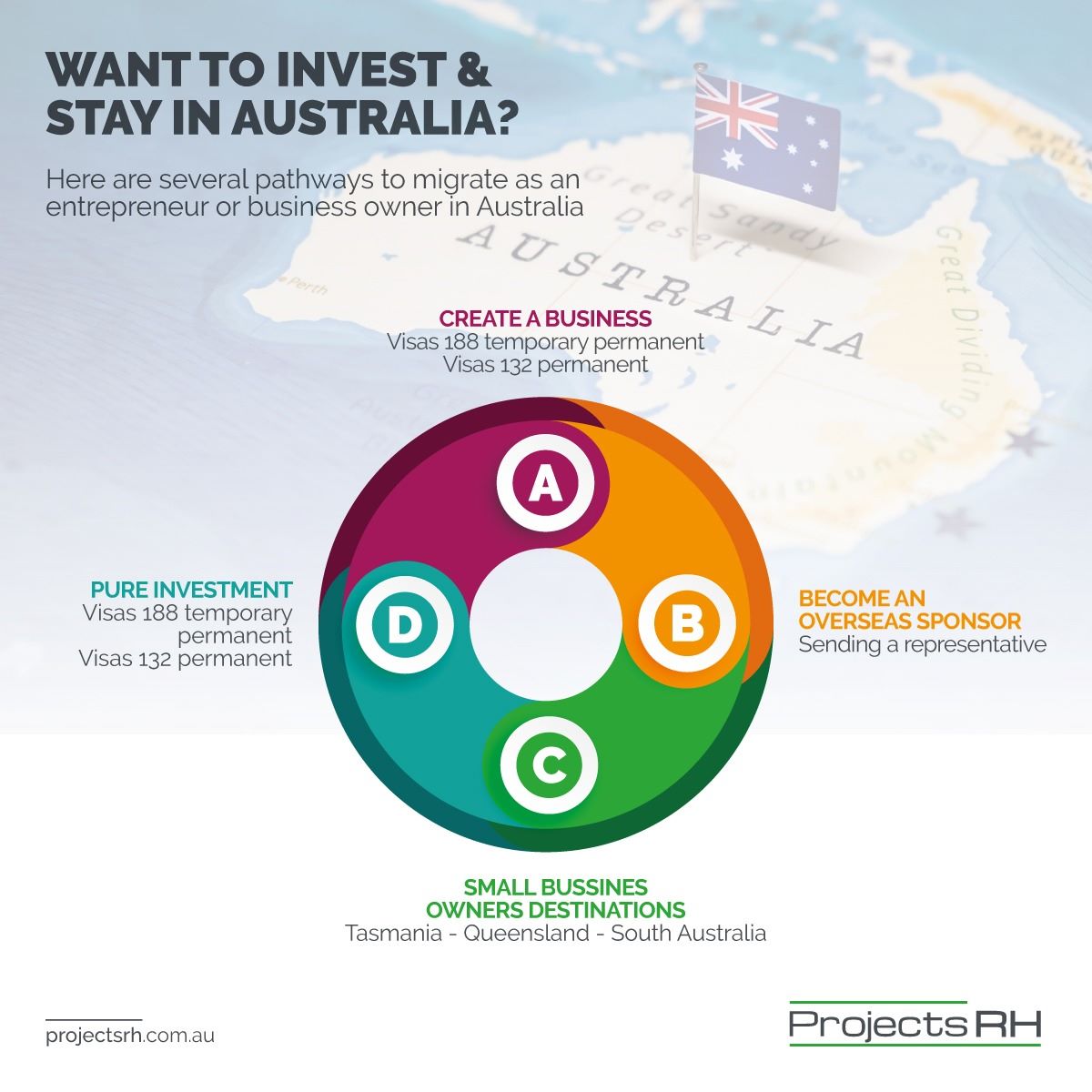 Want to Invest & Stay in Australia?