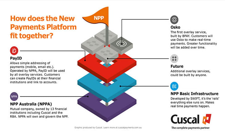 Australian Payment System1 Projects RH