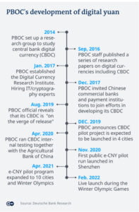 china CBDC 1 Projects RH