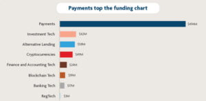 singapore banking 2 Projects RH