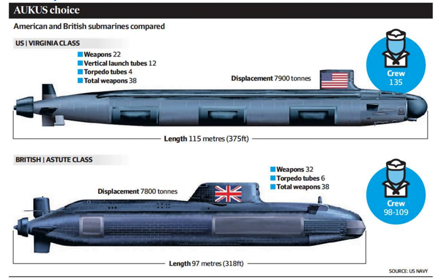 submarines Projects RH