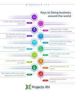 Infografia Projects RH Abril 2024 Keys to Doing business around the world 1 Projects RH