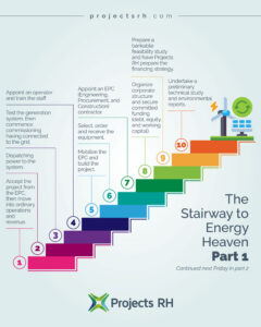 Projects RH Mayo 2024 The Stairway to Energy Heaven – Part 1 Mesa de trabajo 1 copia 3 Projects RH