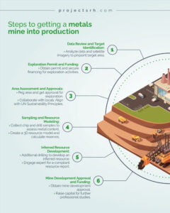 Infographics enviroment 2