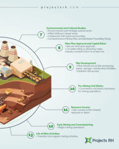 Infographics enviroment 1