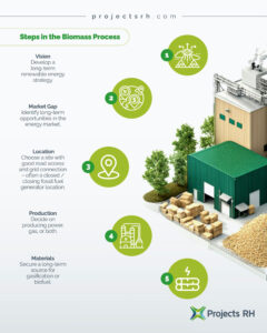 infographic last b Projects RH