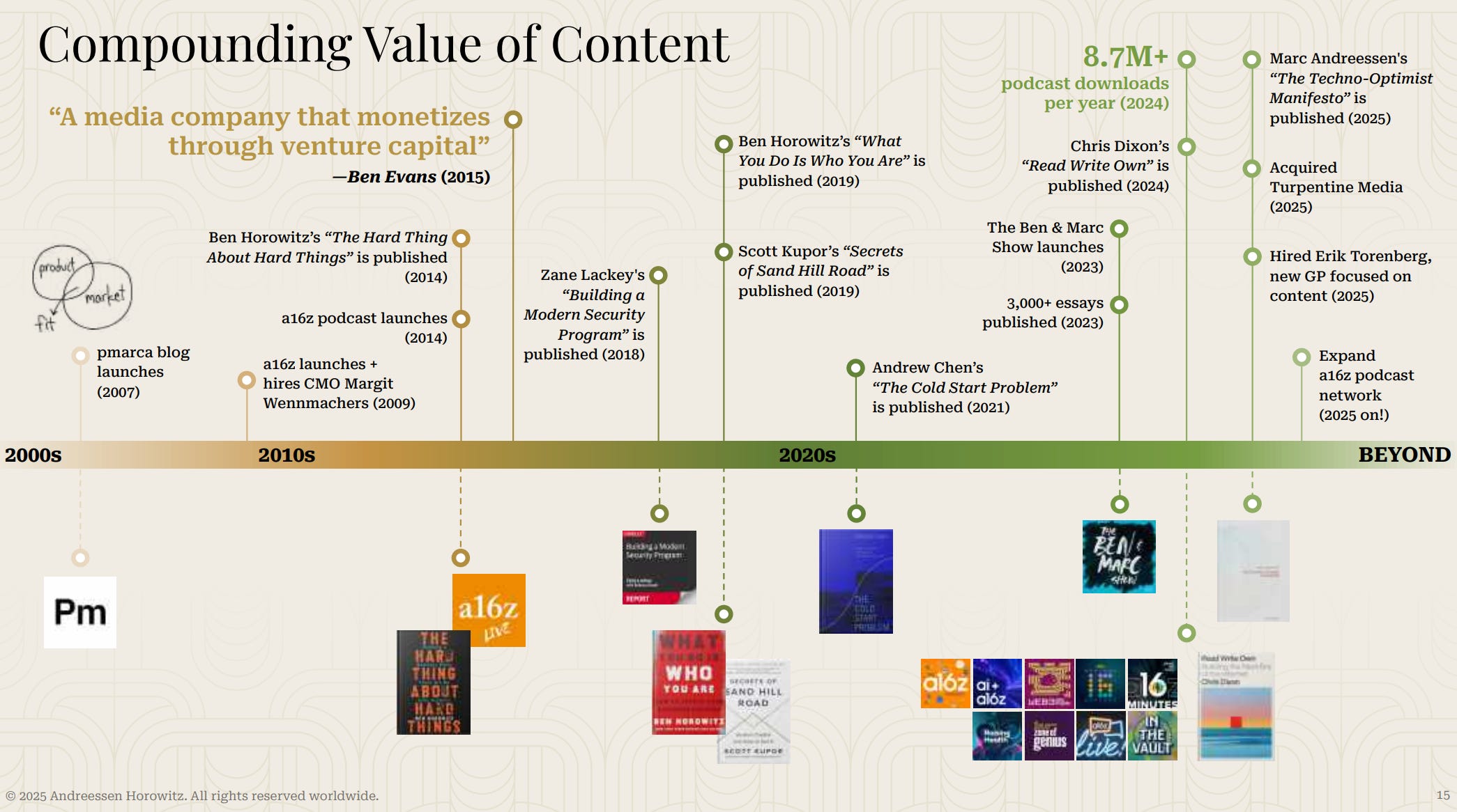 andreessen-horowitz-pitch-deck slide 6