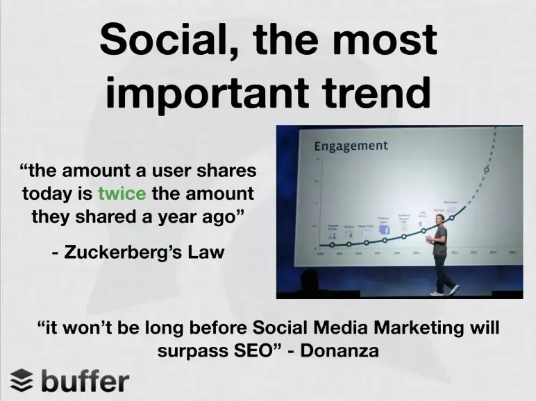 buffer-pitch-deck slide 6