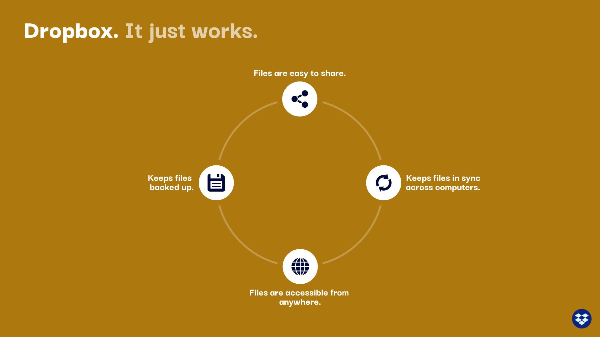 dropbox-pitch-deck slide 8