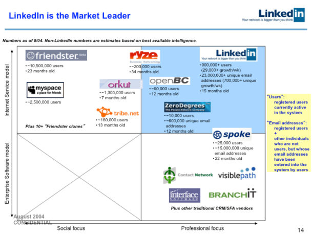 linkedin-pitch-deck slide 1