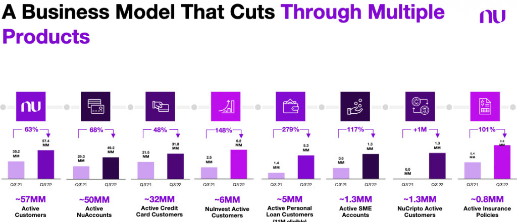 nubank-pitch-deck slide 1