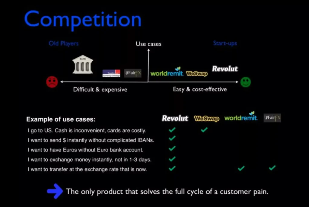 revolut-pitch-deck slide 1