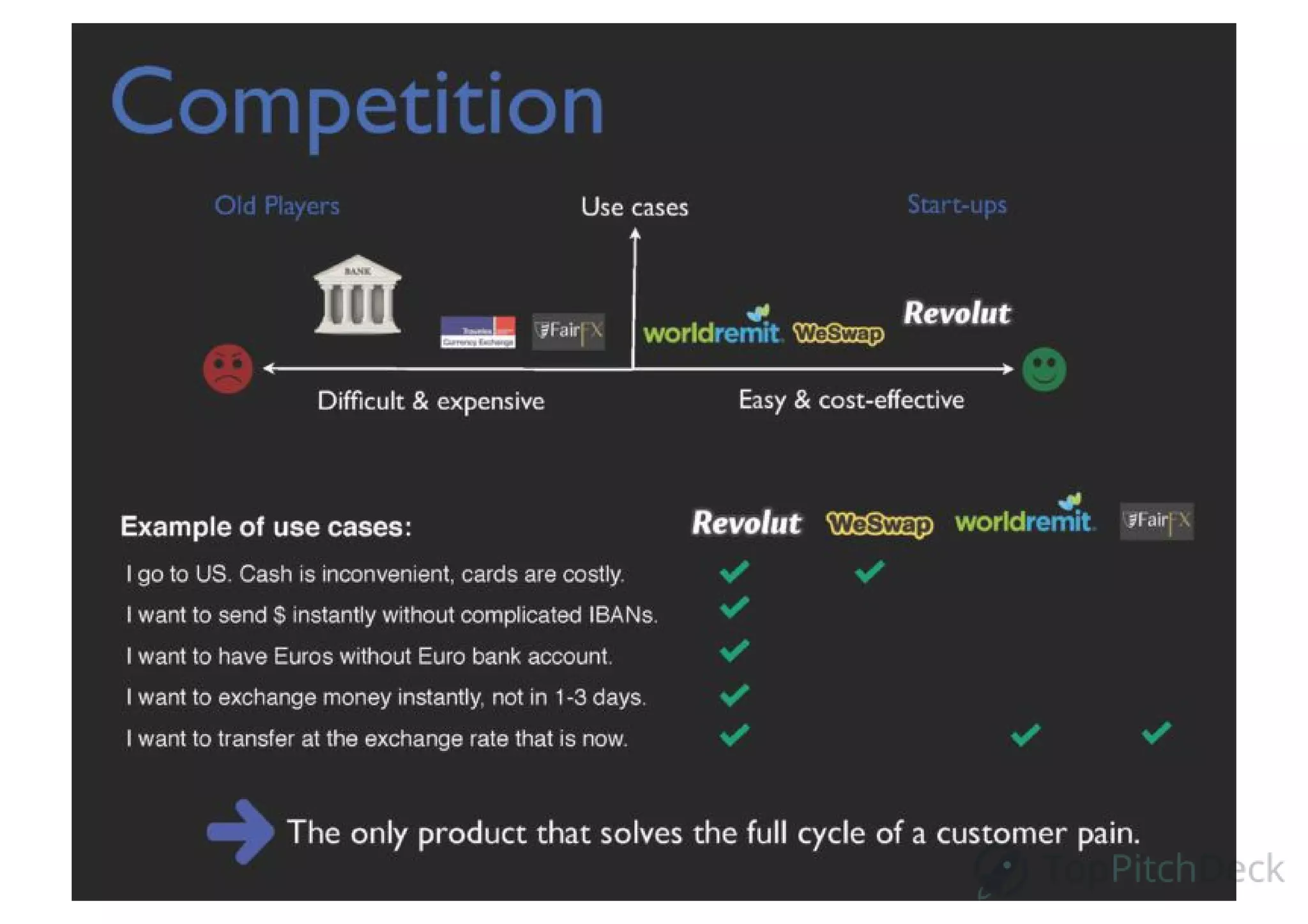 revolut-pitch-deck slide 2