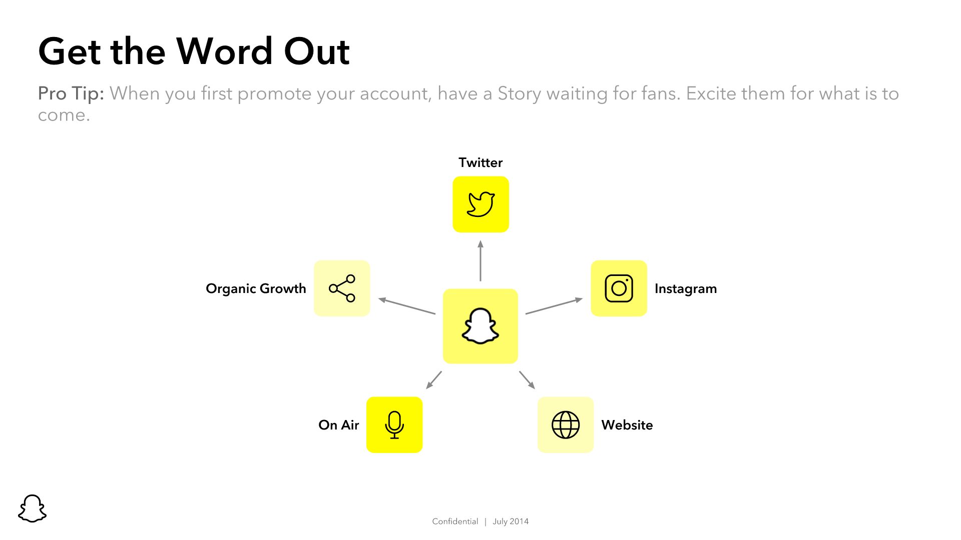 snapchat-pitch-deck slide 3