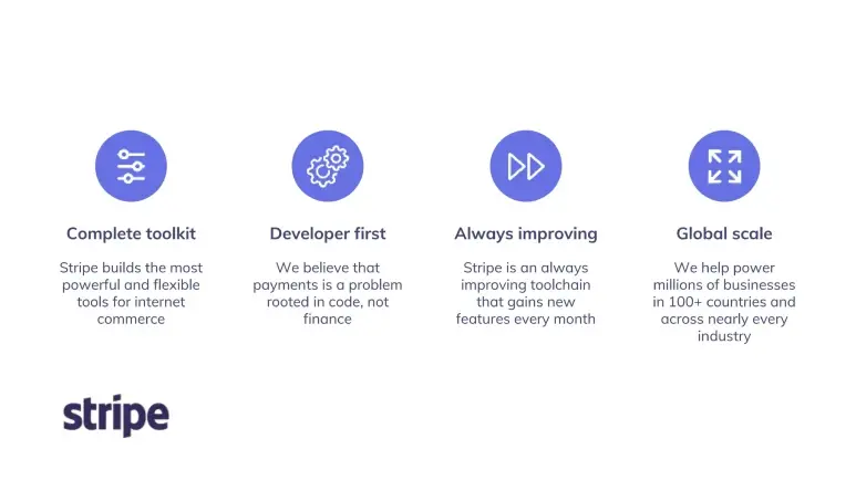 stripe-pitch-deck slide 1