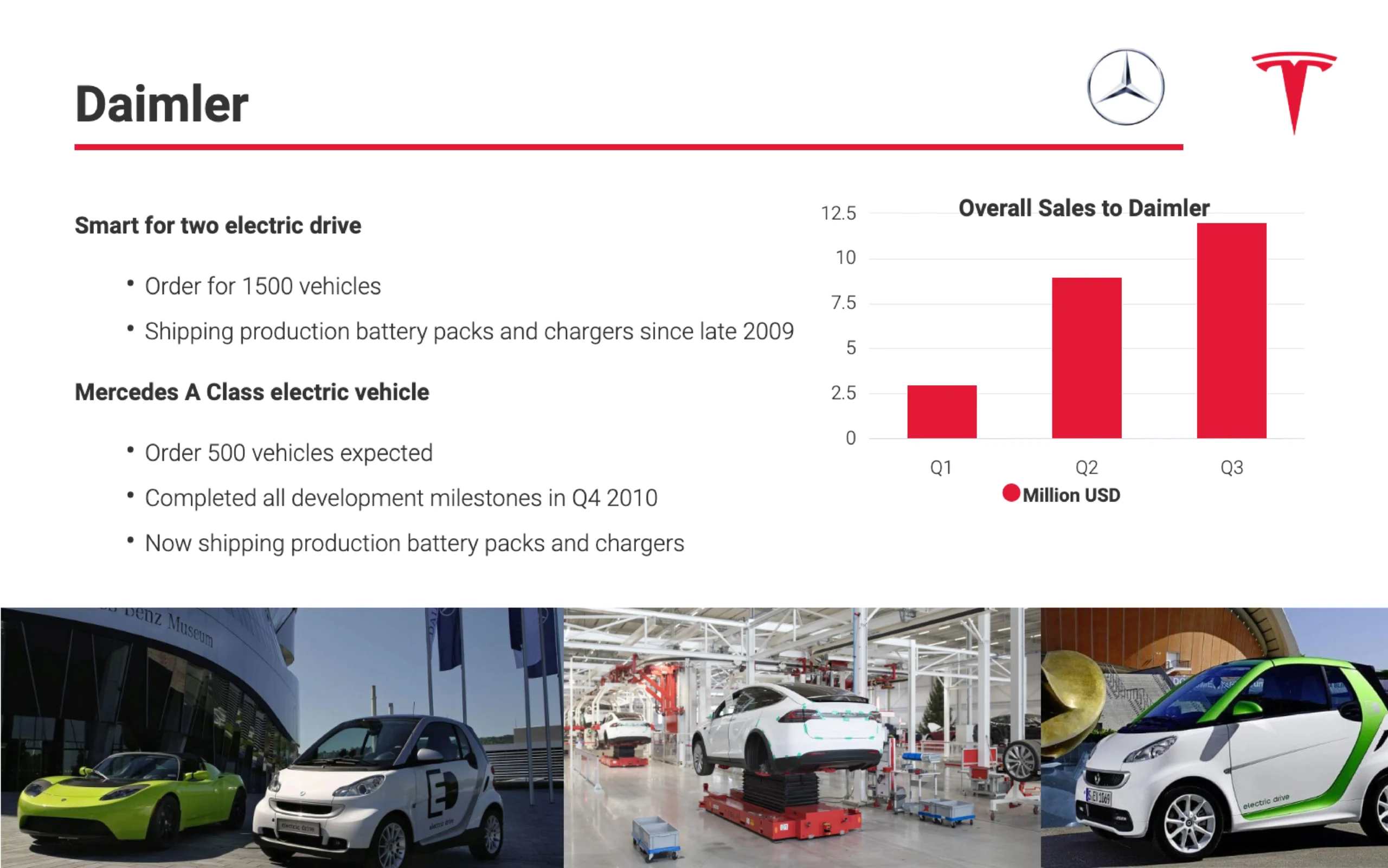 tesla-pitch-deck slide 1