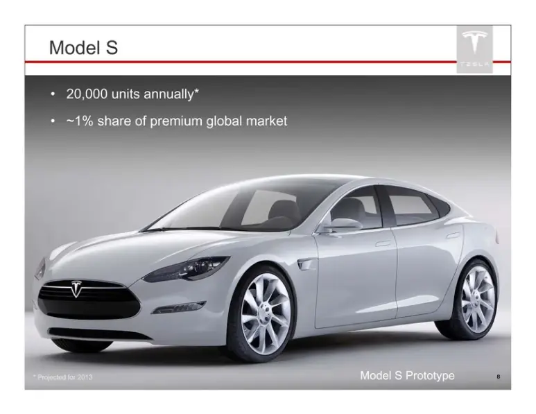 tesla-pitch-deck slide 4