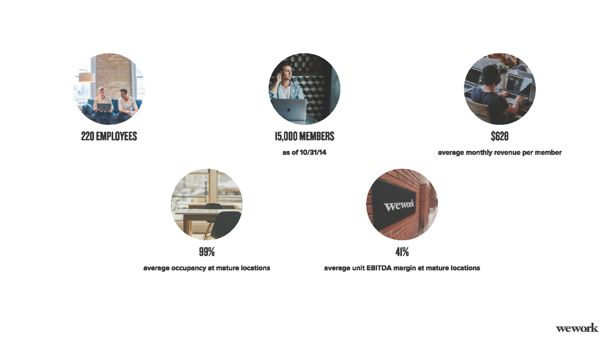 wework-pitch-deck slide 4