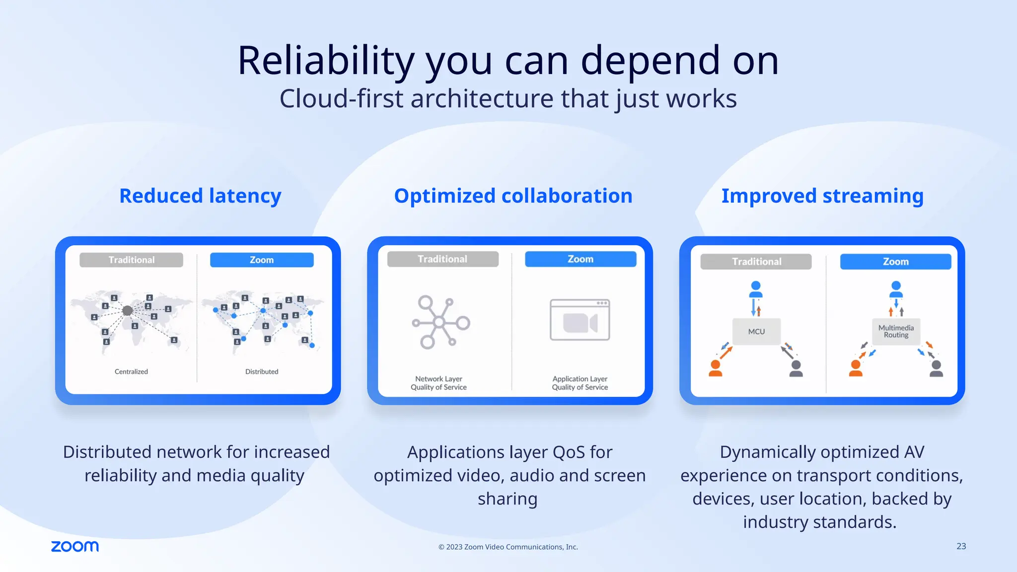 zoom-pitch-deck slide 2