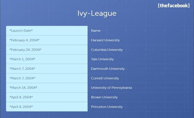 facebook-pitch-deck slide 10