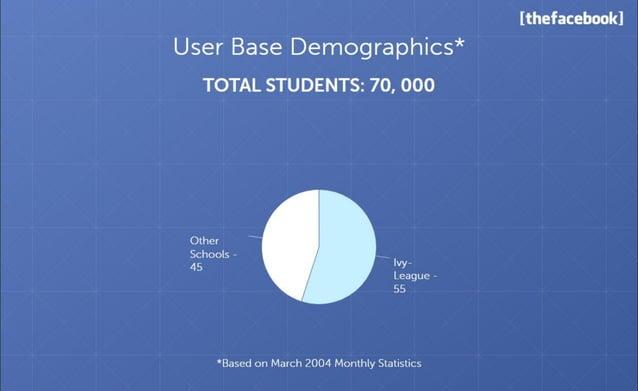 facebook-pitch-deck slide 14