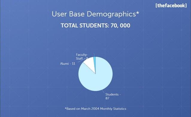 facebook-pitch-deck slide 15