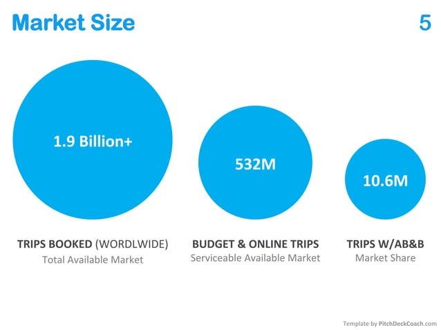 Airbnb Pitch Deck Slide 5 - Market Size