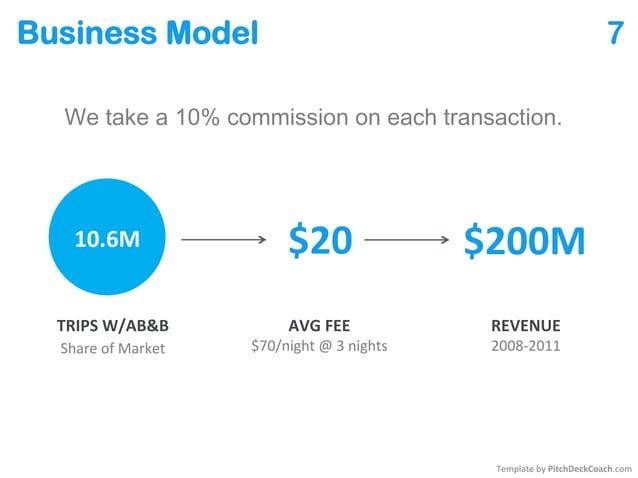 Airbnb Pitch Deck Slide 7 - Business Model